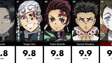 Cup Size Of Demon Slayer Characters 